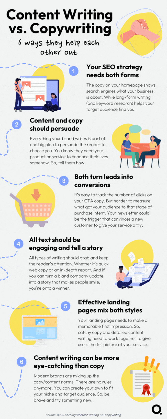 Content writing vs. copywriting infographic that shows 6 ways they help each other out rather than differ.