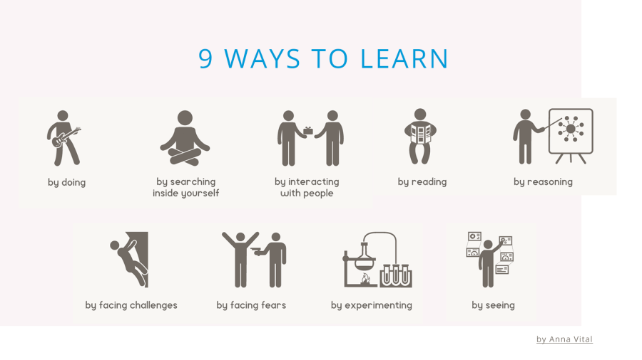 Ways to learn: by doing, interacting, reading, reasoning, facing challenges, experimenting.